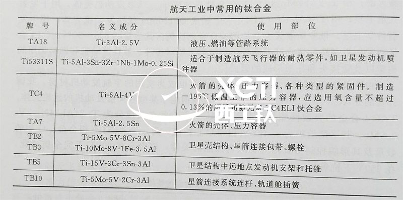 鈦合金材料在衛(wèi)星工程研發(fā)領域的應用要求