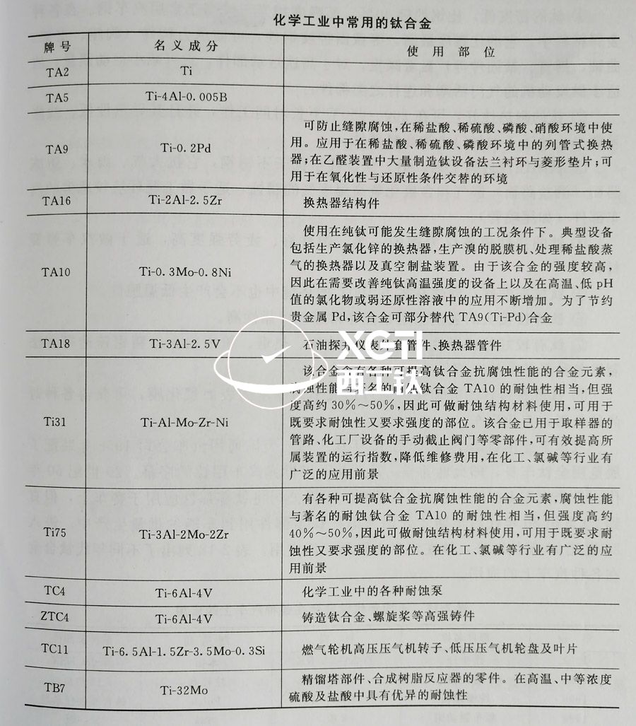 TC4、TC11、TA9、TA16等鈦合金在化工領(lǐng)域的具體應(yīng)用